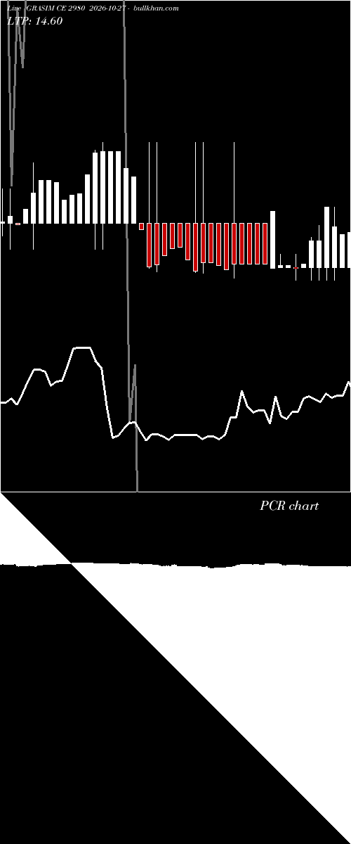  option chart GRASIM CE 2980 2026-10-27 