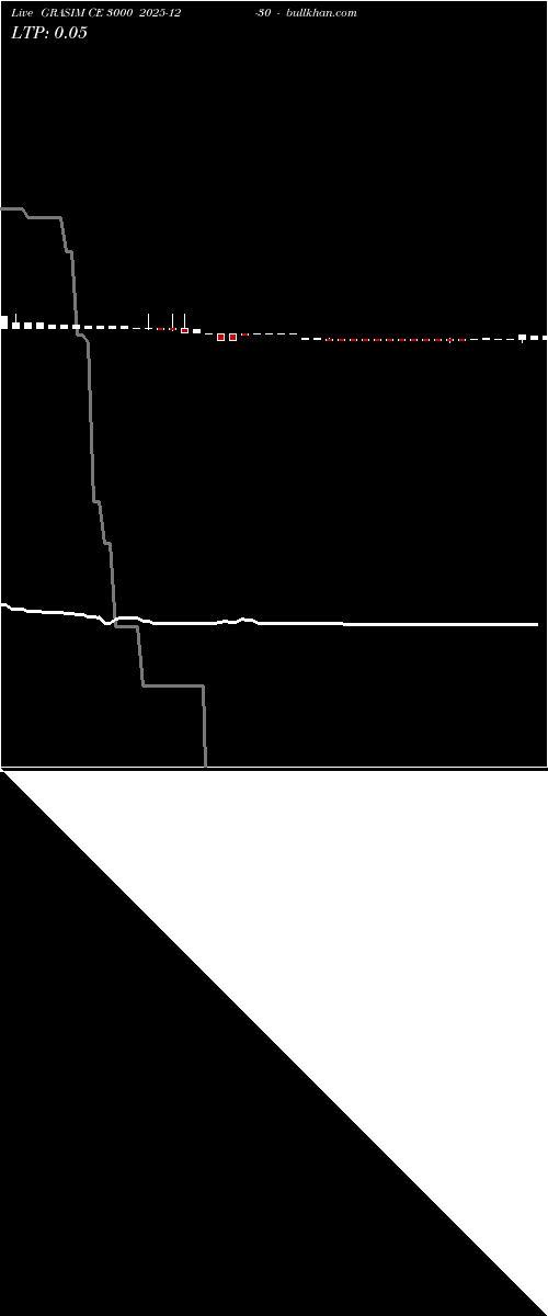  option chart GRASIM CE 3000 2025-12-30 