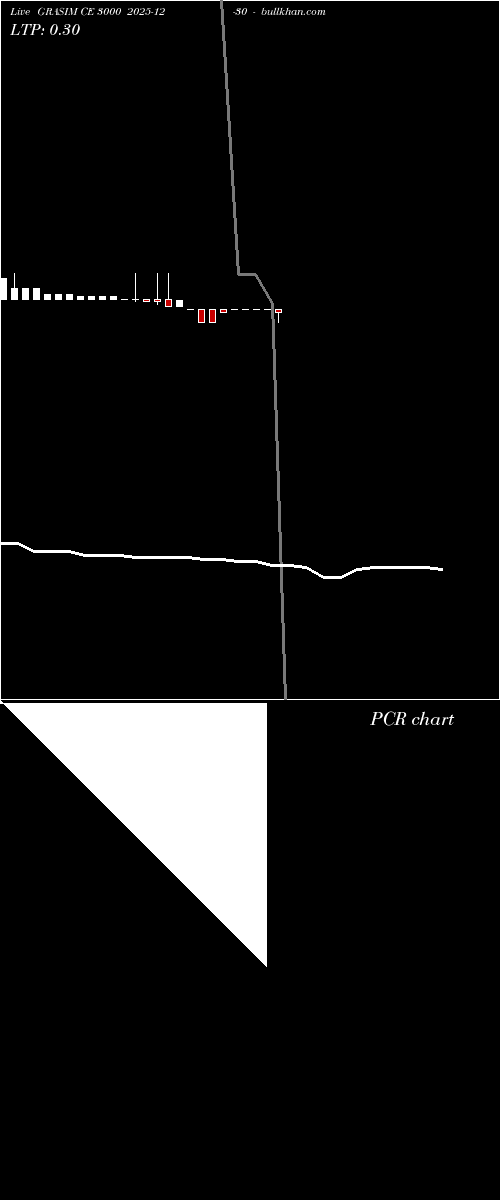  option chart GRASIM CE 3000 2025-12-30 