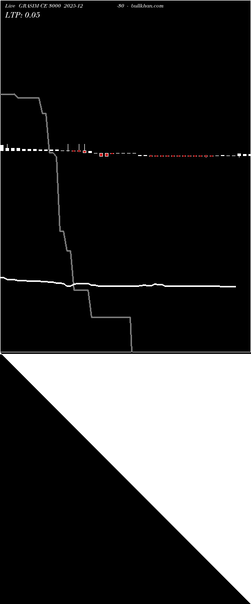  option chart GRASIM CE 3000 2025-12-30 