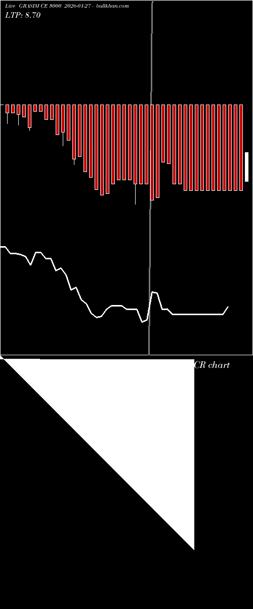  option chart GRASIM CE 3000 2026-01-27 