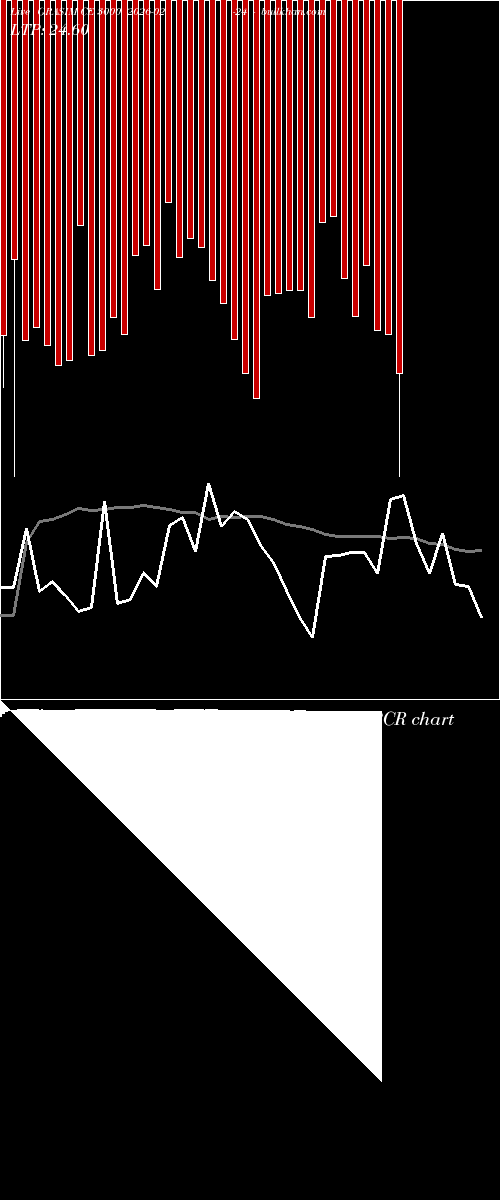  option chart GRASIM CE 3000 2026-02-24 