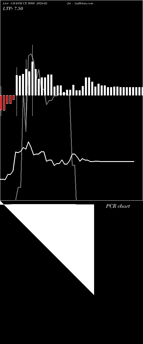  option chart GRASIM CE 3000 2026-02-24 
