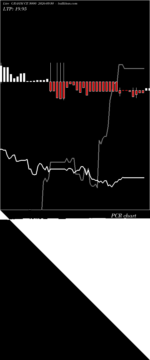  option chart GRASIM CE 3000 2026-03-30 