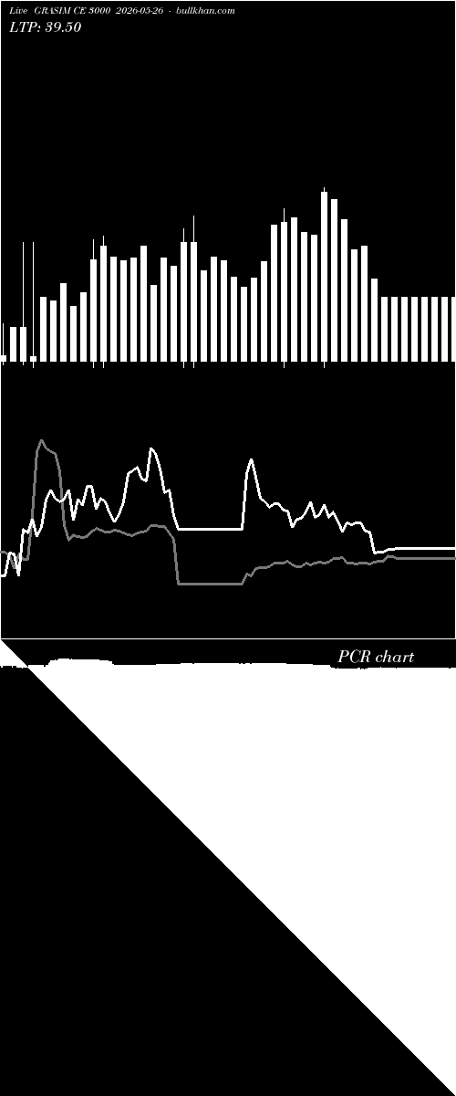  option chart GRASIM CE 3000 2026-05-26 