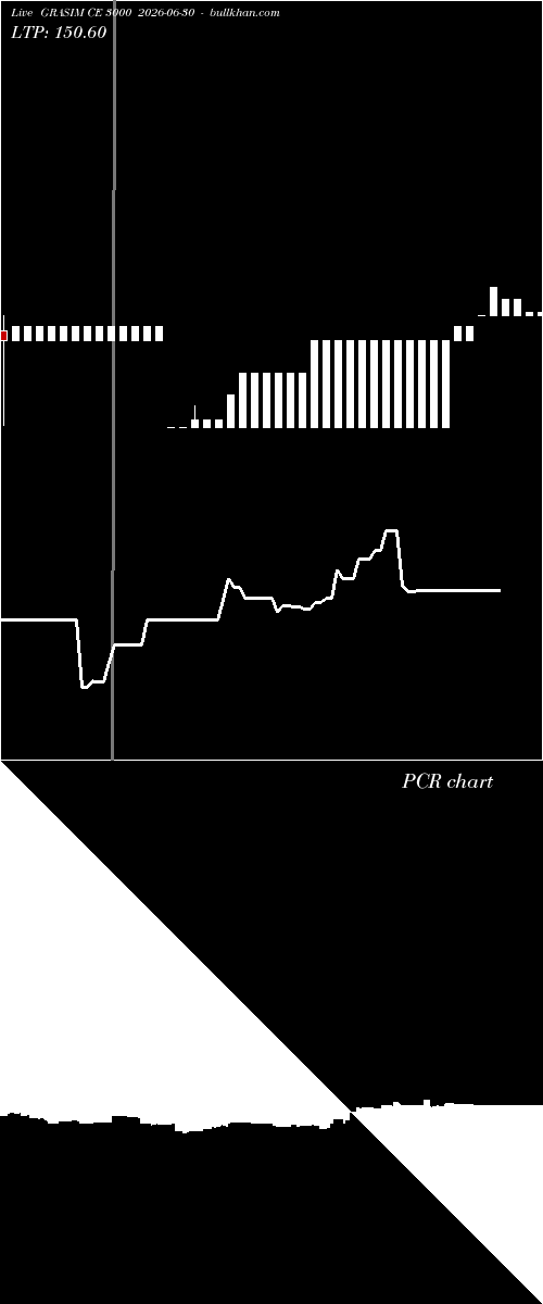  option chart GRASIM CE 3000 2026-06-30 
