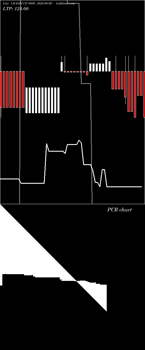  option chart GRASIM CE 3000 2026-06-30 