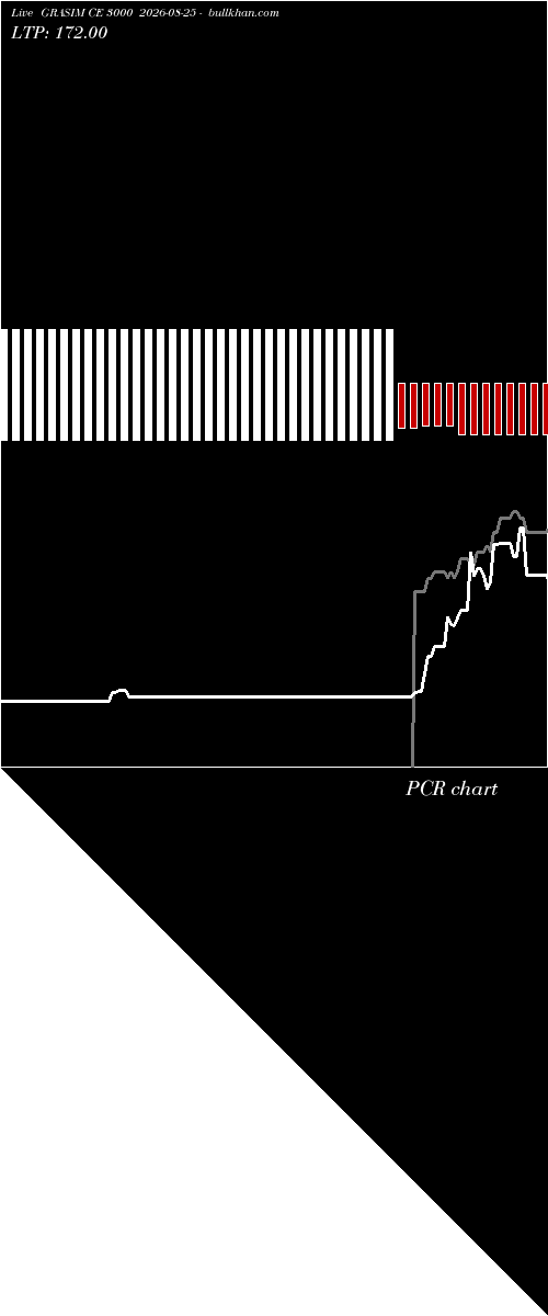  option chart GRASIM CE 3000 2026-08-25 
