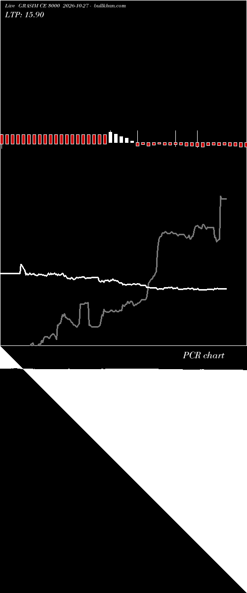  option chart GRASIM CE 3000 2026-10-27 