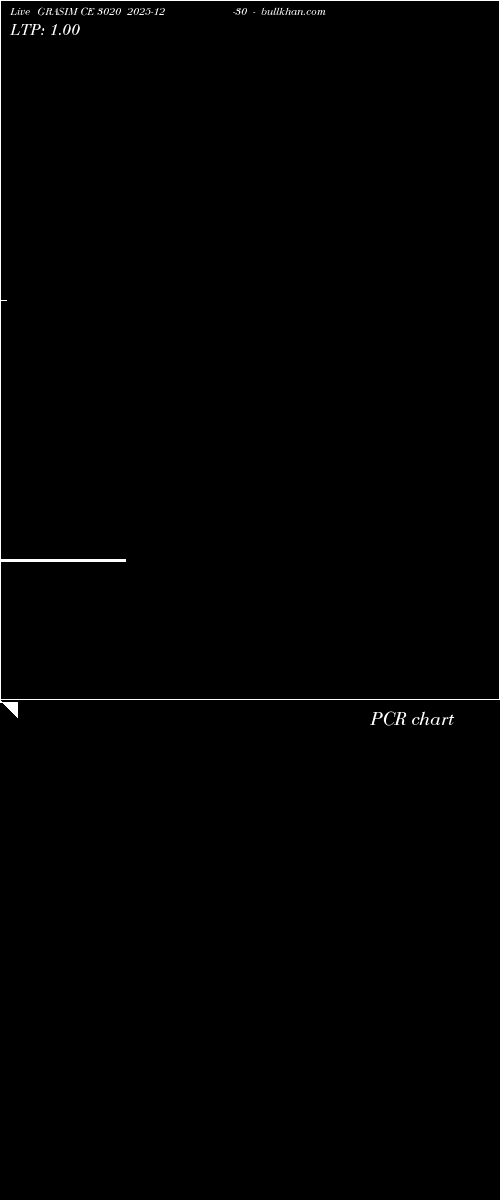  option chart GRASIM CE 3020 2025-12-30 