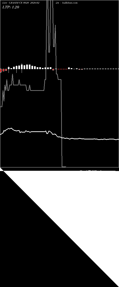  option chart GRASIM CE 3020 2026-02-24 