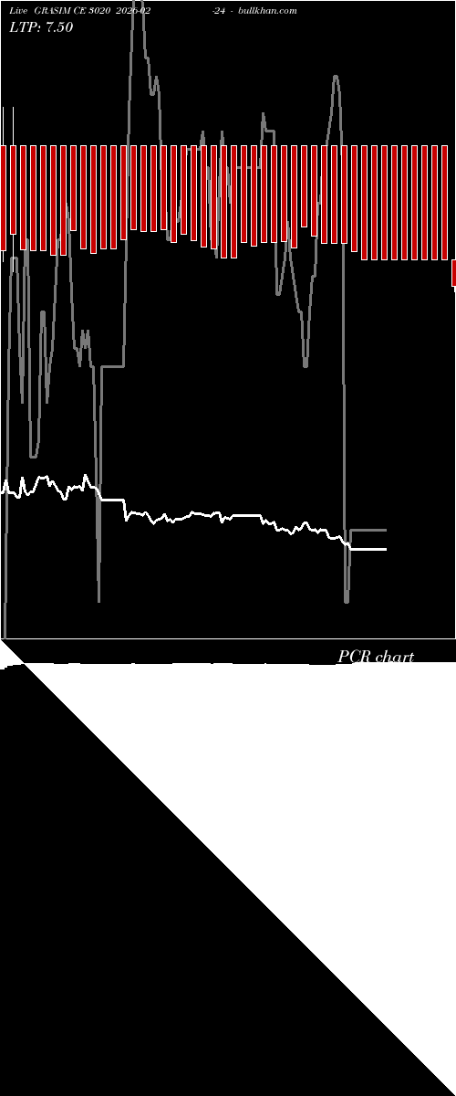  option chart GRASIM CE 3020 2026-02-24 
