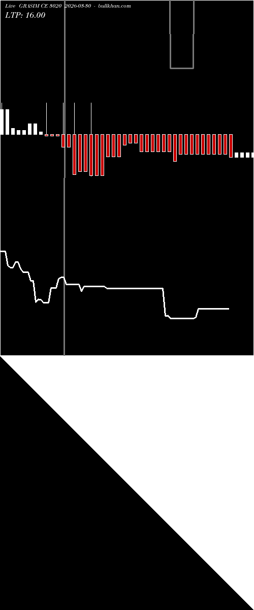  option chart GRASIM CE 3020 2026-03-30 