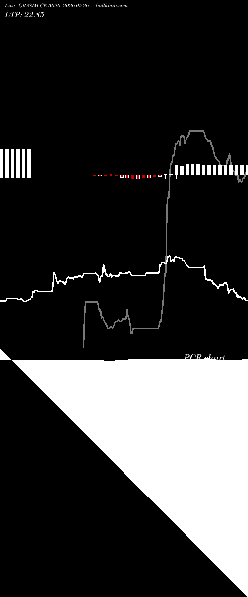  option chart GRASIM CE 3020 2026-05-26 