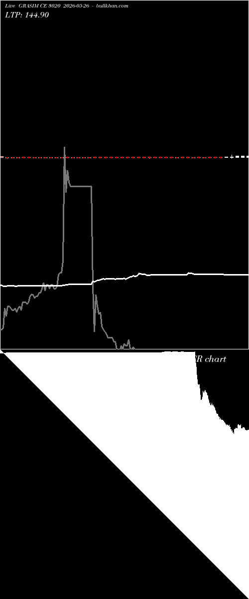  option chart GRASIM CE 3020 2026-05-26 