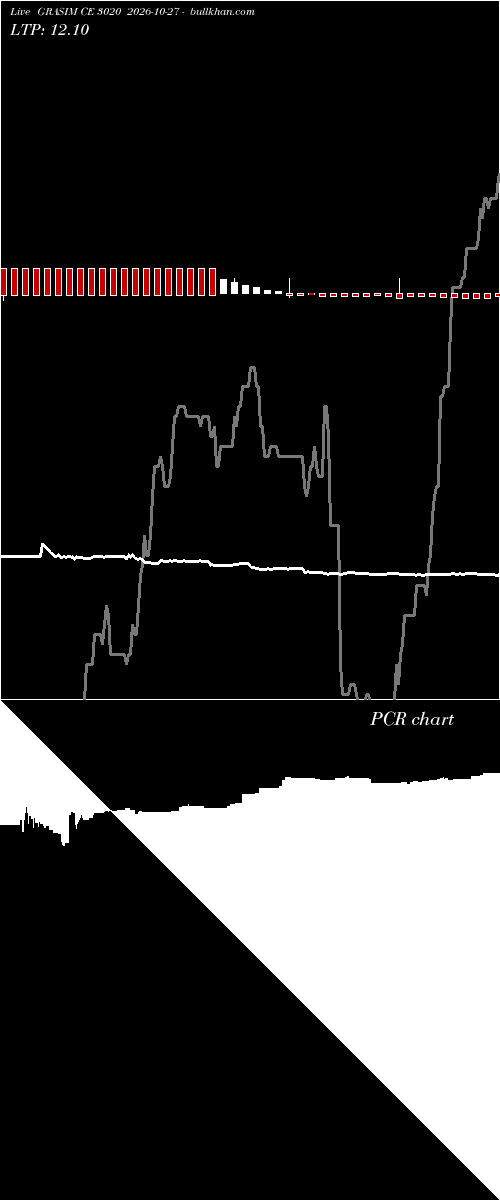  option chart GRASIM CE 3020 2026-10-27 