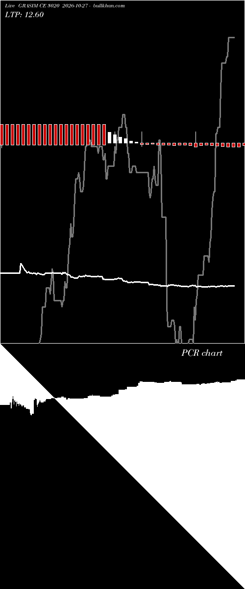  option chart GRASIM CE 3020 2026-10-27 