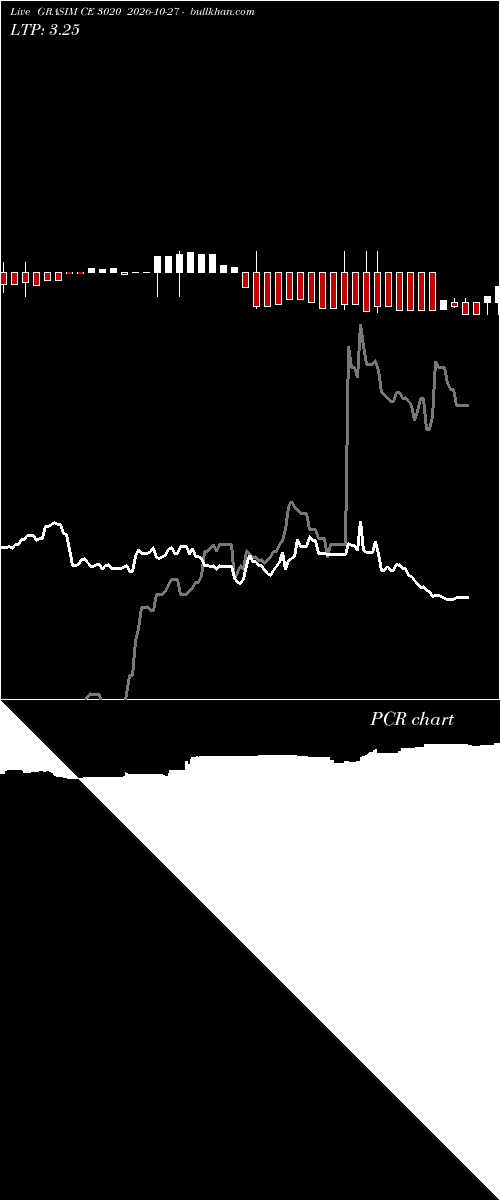  option chart GRASIM CE 3020 2026-10-27 
