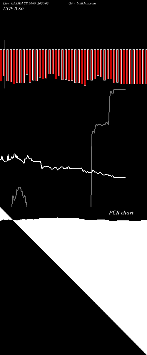  option chart GRASIM CE 3040 2026-02-24 