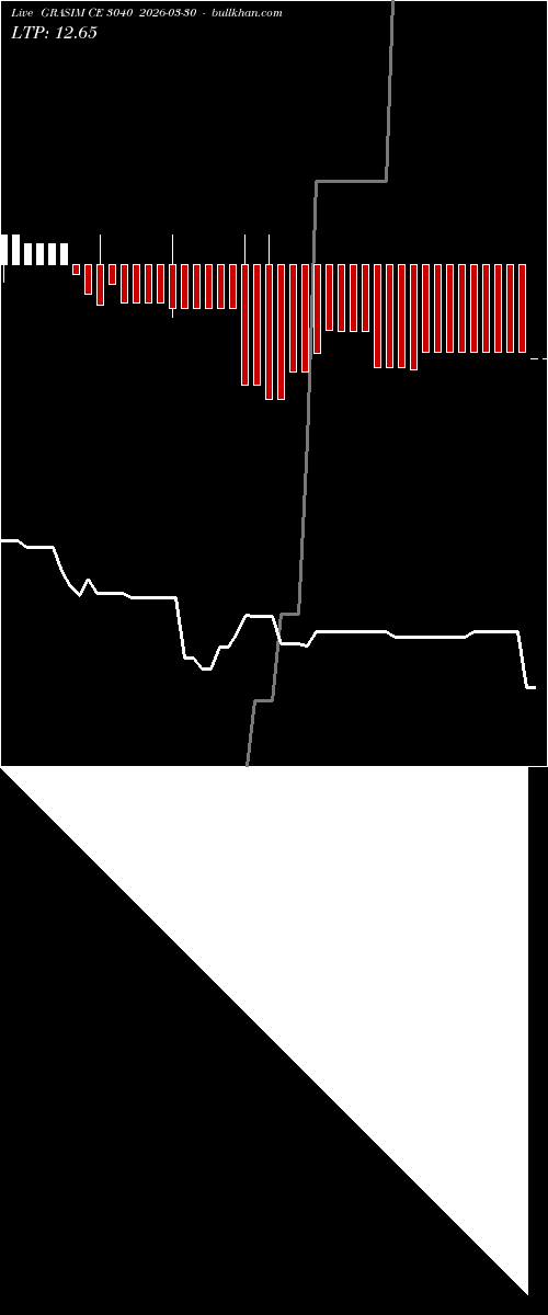  option chart GRASIM CE 3040 2026-03-30 