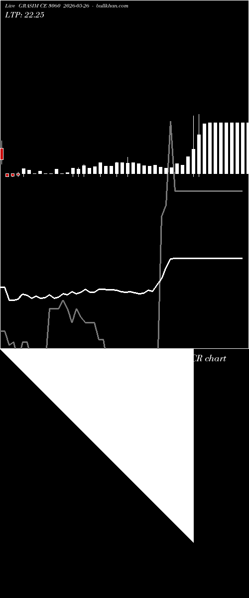  option chart GRASIM CE 3060 2026-05-26 