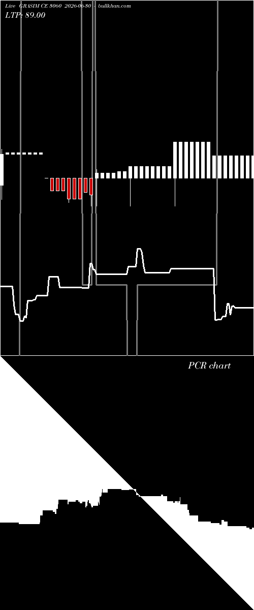  option chart GRASIM CE 3060 2026-06-30 