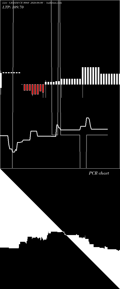  option chart GRASIM CE 3060 2026-06-30 