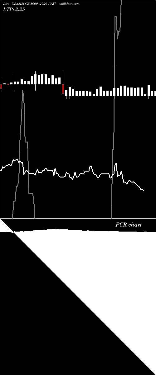  option chart GRASIM CE 3060 2026-10-27 