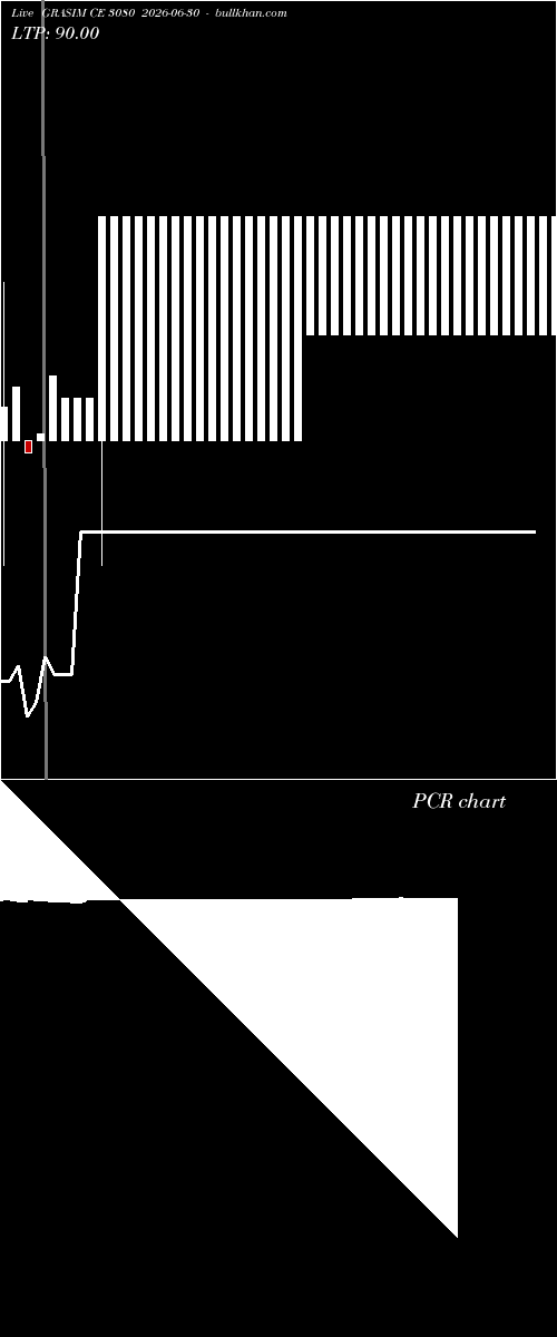  option chart GRASIM CE 3080 2026-06-30 