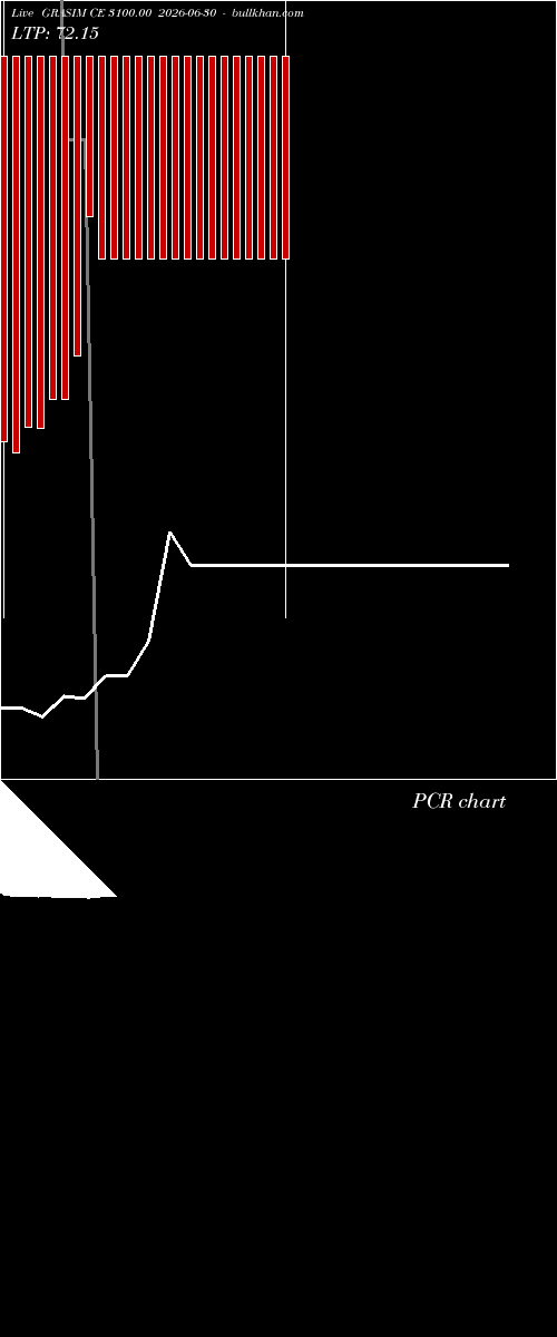 option chart GRASIM CE 3100.00 2026-06-30 