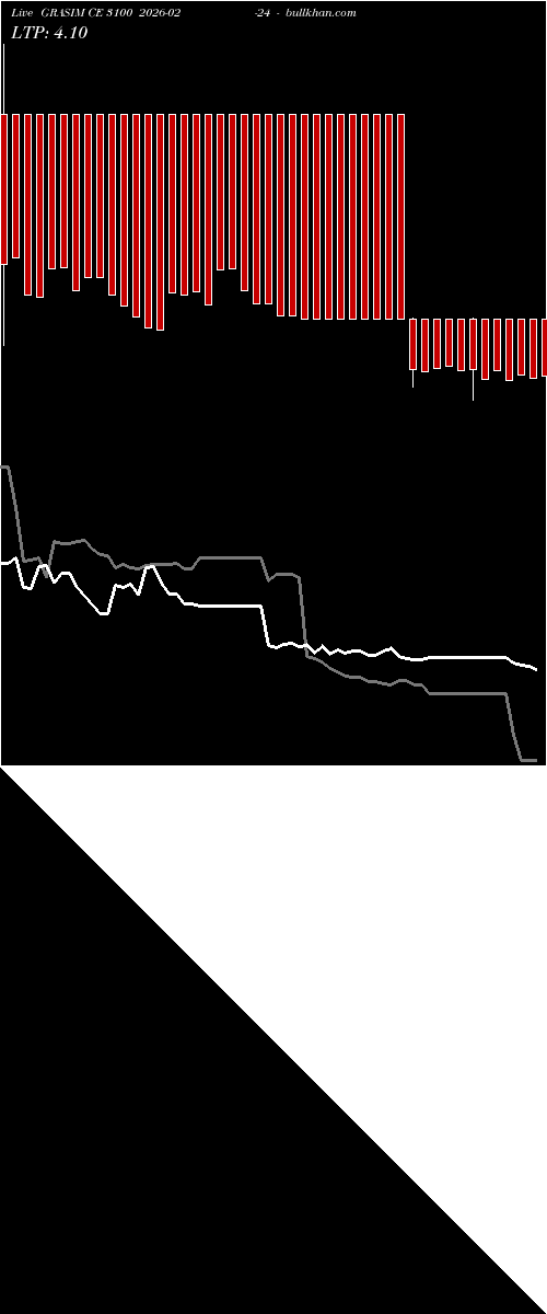  option chart GRASIM CE 3100 2026-02-24 