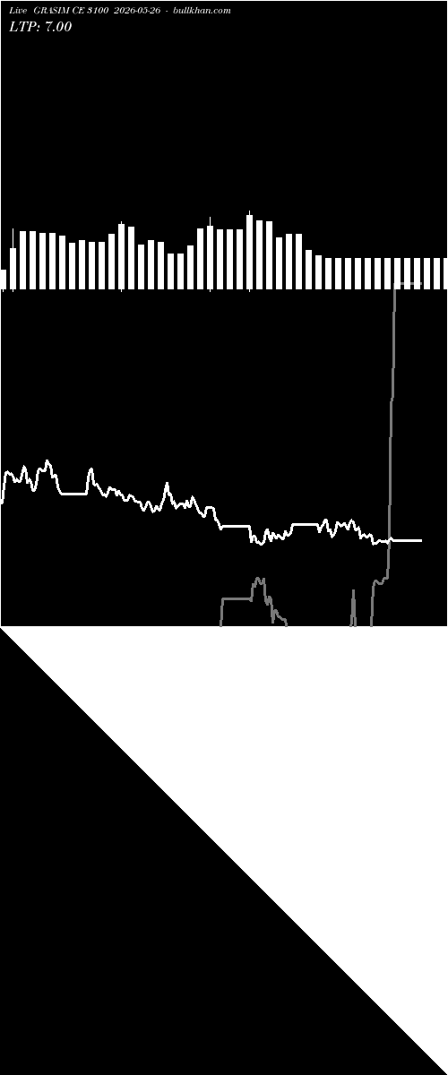  option chart GRASIM CE 3100 2026-05-26 
