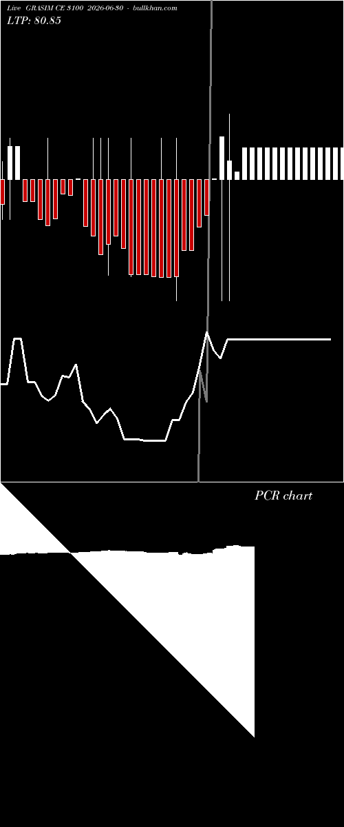  option chart GRASIM CE 3100 2026-06-30 