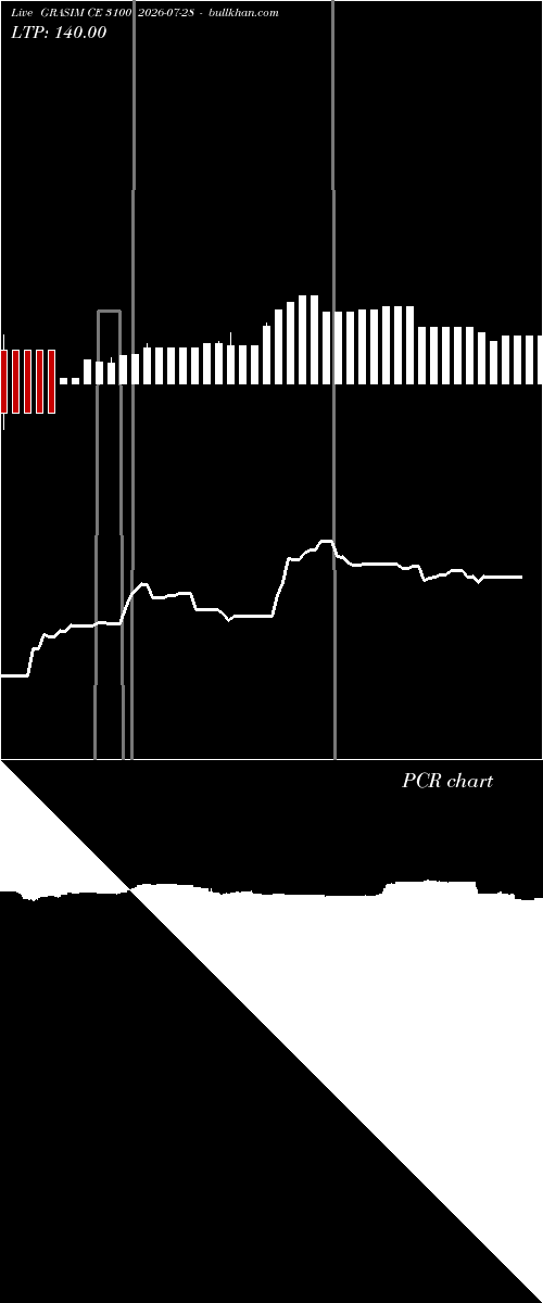  option chart GRASIM CE 3100 2026-07-28 
