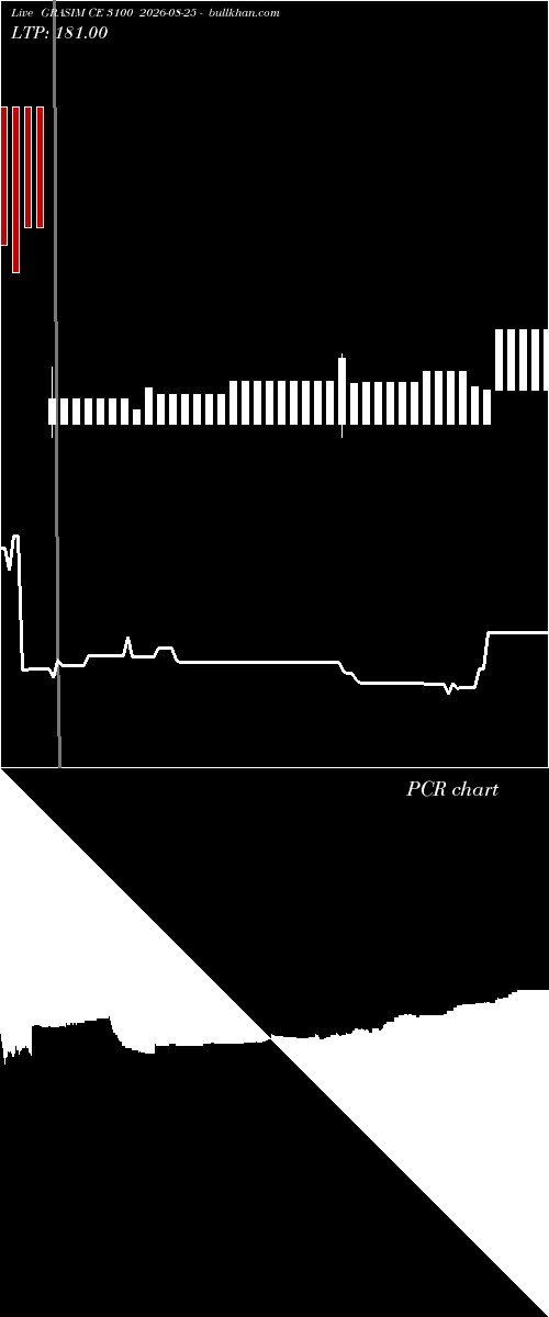  option chart GRASIM CE 3100 2026-08-25 