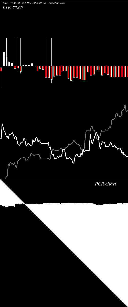  option chart GRASIM CE 3100 2026-08-25 