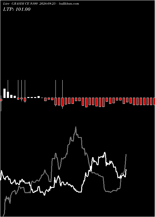  option chart GRASIM CE 3100 2026-08-25 
