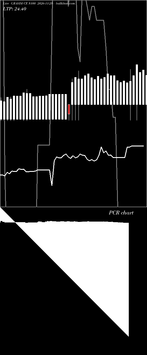  option chart GRASIM CE 3100 2026-11-23 