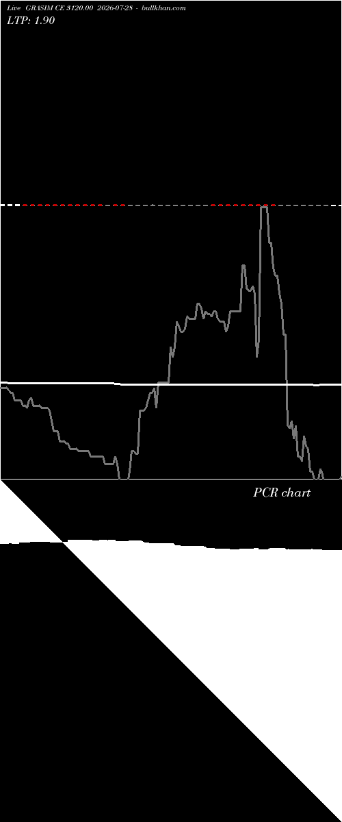  option chart GRASIM CE 3120.00 2026-07-28 