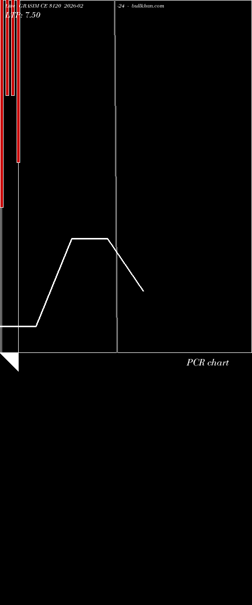 option chart GRASIM CE 3120 2026-02-24 