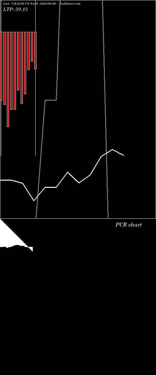  option chart GRASIM CE 3120 2026-06-30 