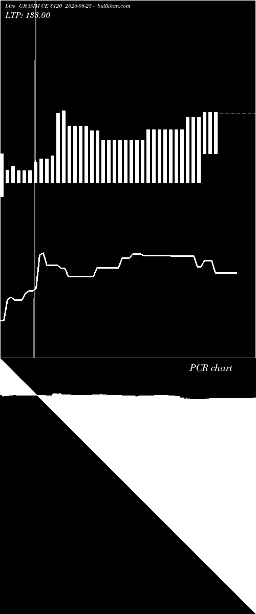  option chart GRASIM CE 3120 2026-08-25 