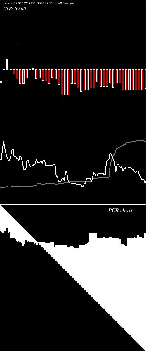  option chart GRASIM CE 3120 2026-08-25 