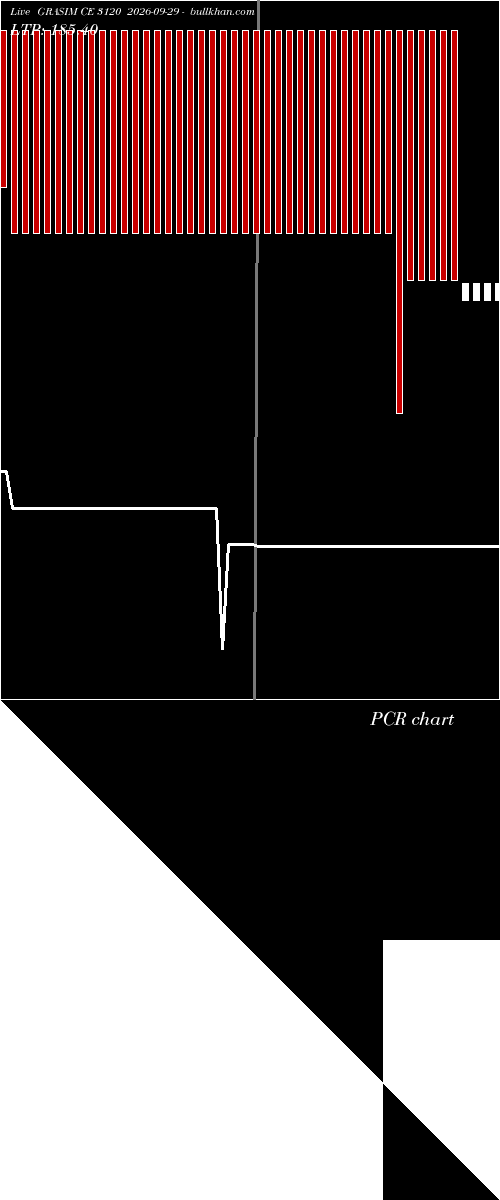  option chart GRASIM CE 3120 2026-09-29 