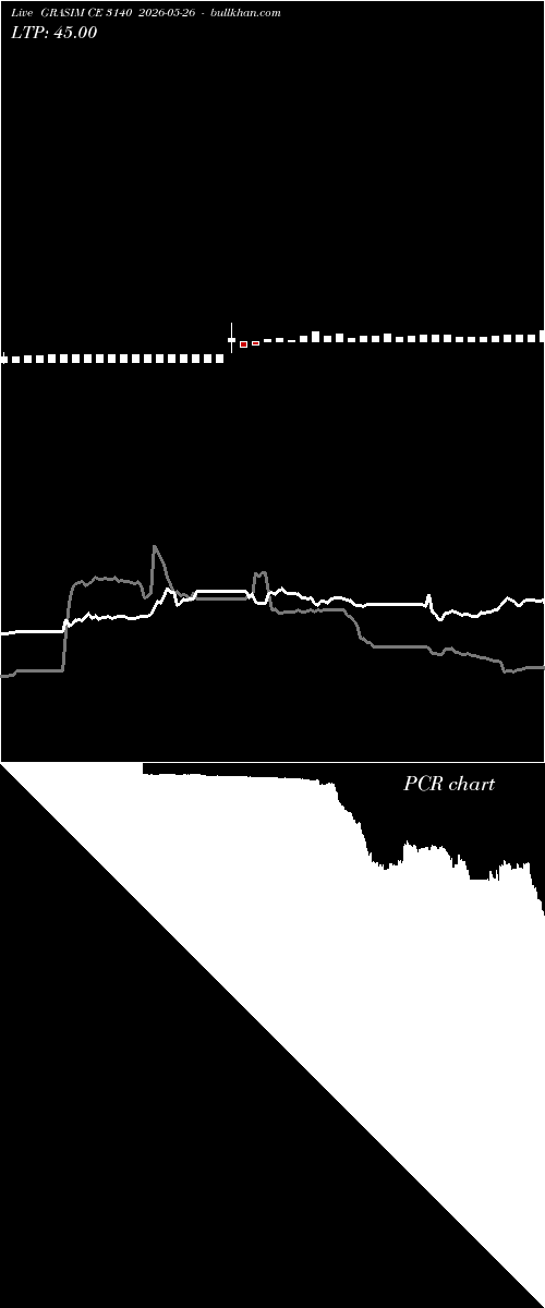  option chart GRASIM CE 3140 2026-05-26 