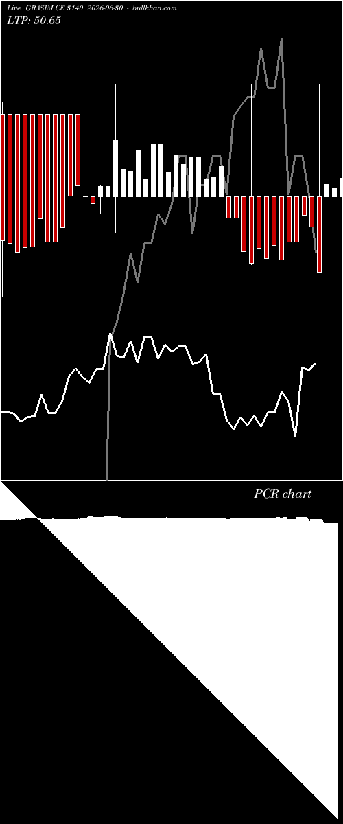 option chart GRASIM CE 3140 2026-06-30 