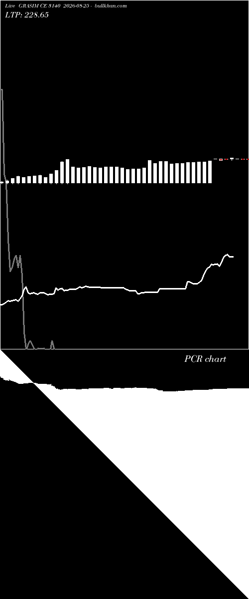  option chart GRASIM CE 3140 2026-08-25 