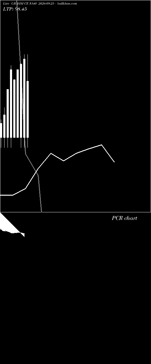  option chart GRASIM CE 3140 2026-08-25 
