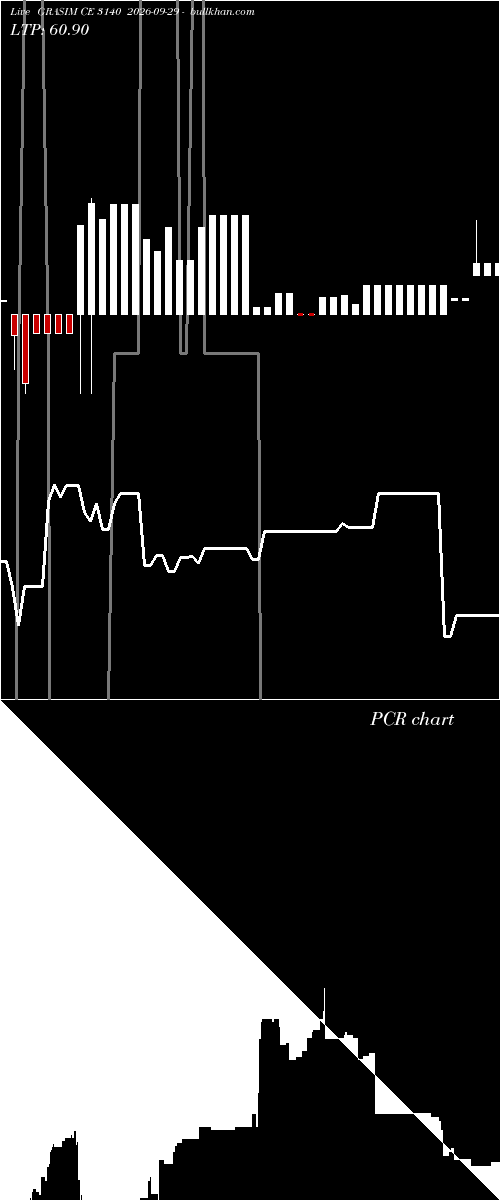  option chart GRASIM CE 3140 2026-09-29 