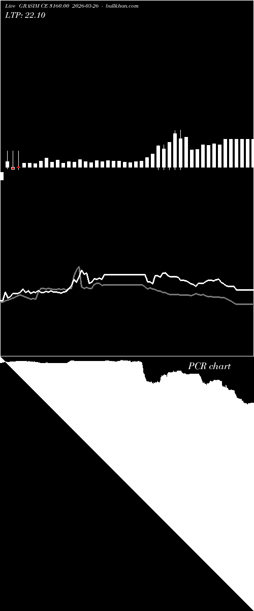  option chart GRASIM CE 3160.00 2026-05-26 